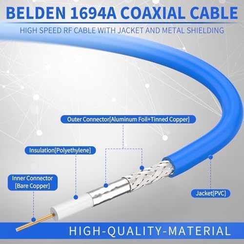 Superbat SDI Cable Long 75 Ohm BNC Cable 3G/6G/12G，1-300FT, Support
