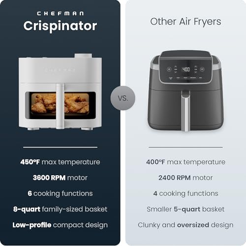 Chefman Crispinator Air Fryer 6-in-1 with 8 Qt capacity, 450°F Max Temp with TurboFry Pro Technology for Fast and Even Results, Viewing Window, Nonstick Ceramic Basket