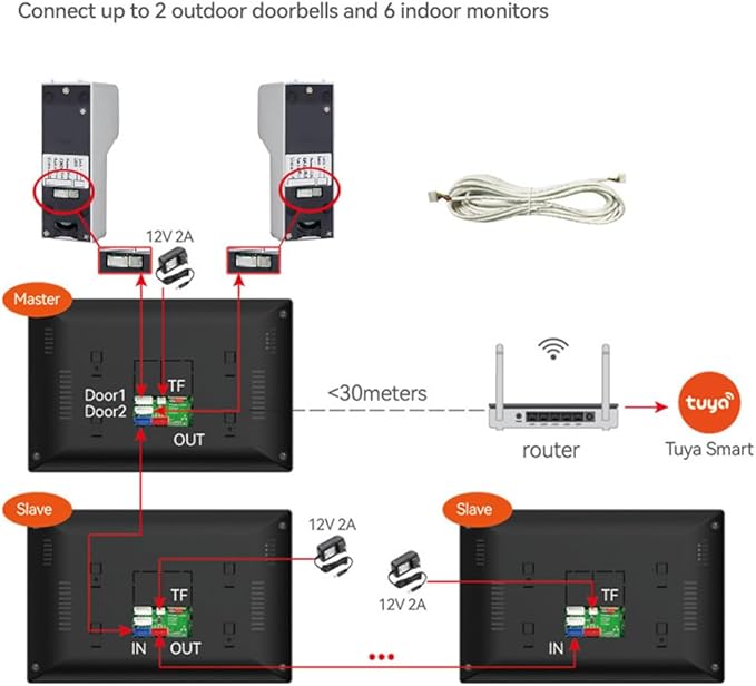 Wired Smart Video Apartments Intercom System, 10 Inch Monitors