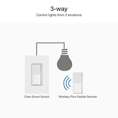 Lutron Claro Smart Switch 3-Way Kit