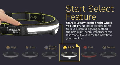 Liteband PRO Bundle 1500 Lumens LED Headlamp Rechargeable Battery Powered, Bright Tactical Head Lamp Flashlight Hard Hat Light, Mechanic Lamps, Camping, Running, Best Rated For Forehead, Yellow