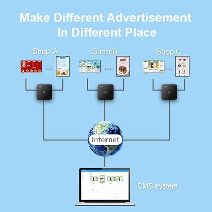 Lunzn Smart Digital Signage Player
