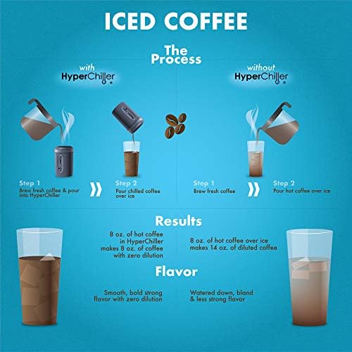 HyperChiller HC2W Patented Iced Coffee/Beverage Cooler, Ready in One Minute, Reusable, White & HC3 Patented Iced Coffee/Beverage Cooler, Ready in One Minute, Reusable, 12.5 Oz, Black