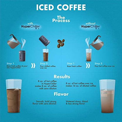 HyperChiller HC2W Patented Iced Coffee/Beverage Cooler, Ready in One Minute, Reusable, White & HC3 Patented Iced Coffee/Beverage Cooler, Ready in One Minute, Reusable, 12.5 Oz, Black