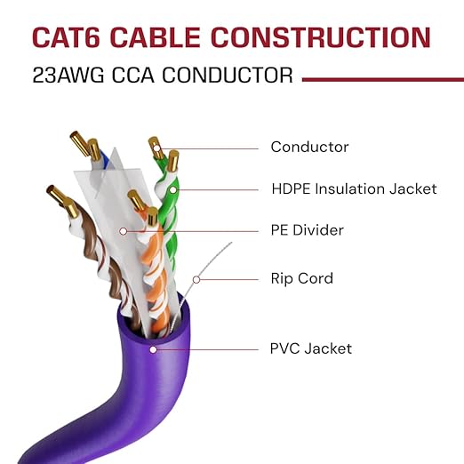 Dripstone CAT6 Ethernet Cable 1000ft Bulk Network LAN Wire 23AWG Solid UTP