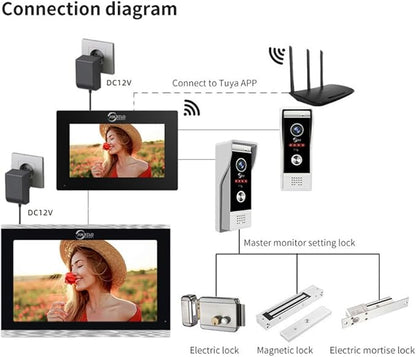 Wired Smart Video Apartments Intercom System, 10 Inch Monitors
