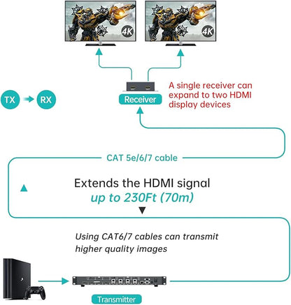 MT-VIKI 4K HDMI Matrix Extender 4x4 4K60Hz 4:4:4 Over CAT6/7/8 Cable, Matrix
