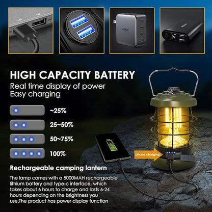 UniqueFire Rechargeable Camping Lantern 1500 High Lumens Hurricane Camp Light 2 Modes Portable Electric Tent Lamp Hands-Free Flashlight Lantern,5000 mAh Battery LED Lanterns for Power Outages