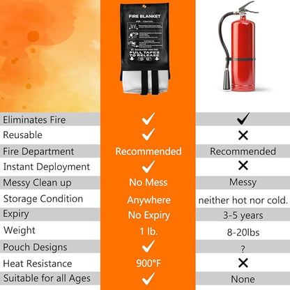 SAFECASTLE Emergency Fire Blanket 59"x59" Large Size, 2 Pack Fire Retardant Blanket with Fireproof Tabs for Home, Warehouse, Outdoor, Office, Car and Camping Fire Protection Survival Safety