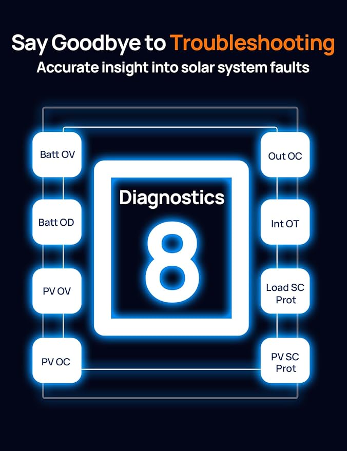 ECO-WORTHY Solar Charge Controller 30A