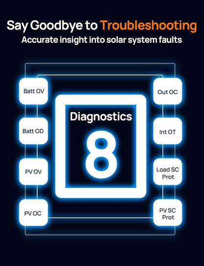 ECO-WORTHY Solar Charge Controller 30A
