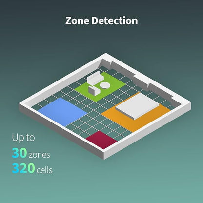 Aqara Presence Sensor FP2, mmWave Radar Wired Smart Motion Sensor, Zone