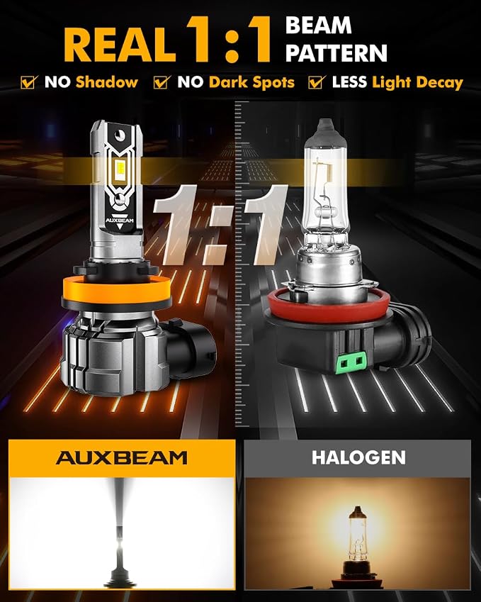 Auxbeam H11 H8 H9 Fog Lights, 10000LM 400% Brighter H8 H9 H11 Fog Light, White Strong Penetrating Light, Super Bright Plug and Play