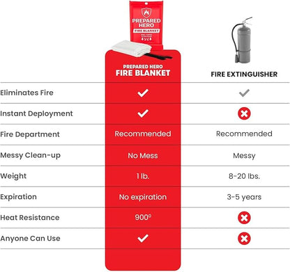 Prepared Hero Emergency Blanket - 1 Pack - Fiberglass Fire Suppression Blanket for Kitchen, Home 39” x 39”