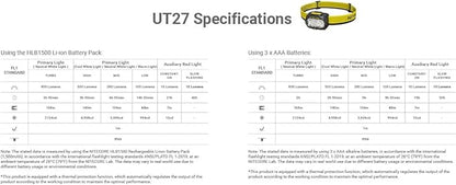 Nitecore UT27 MCT Pro 800 Lumen Running Headlamp USB-C Rechargeable Dual Power with Multi-Color Temperatures Red Light Lightweight Trail Hiking Camping Sticker (White)