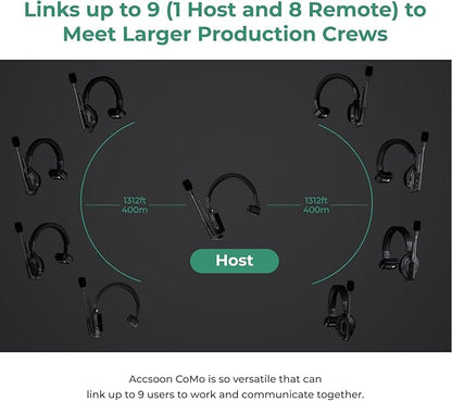 Accsoon Como MIC02-R Wireless Headset Intercom System