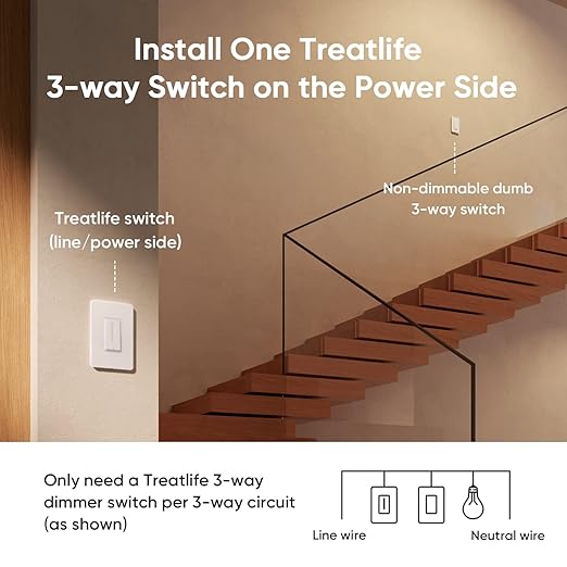 TREATLIFE 3 Way Smart Dimmer Switch 2 Pack, 2 Master 3 Way Dimmable Light