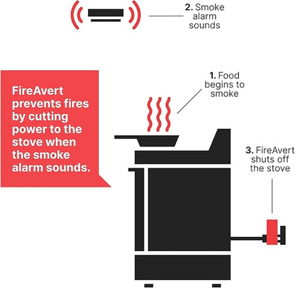 FireAvert-Gas Stove Auto Shut-Off Device (1/2" Pipe Line), Oven Monitoring Solution for Senior Citizen and Elderly Parents, As Seen on Shark Tank