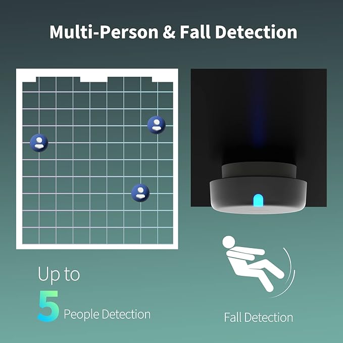 Aqara Presence Sensor FP2, mmWave Radar Wired Smart Motion Sensor, Zone