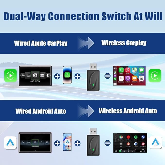 Wireless CarPlay Adapter 2-in-1 for Rolls-Royce Ghost 2020 2021 2022 2023 2024 2025, USB Design Plug and Play Bluetooth Fast Connection Car Accessories,A