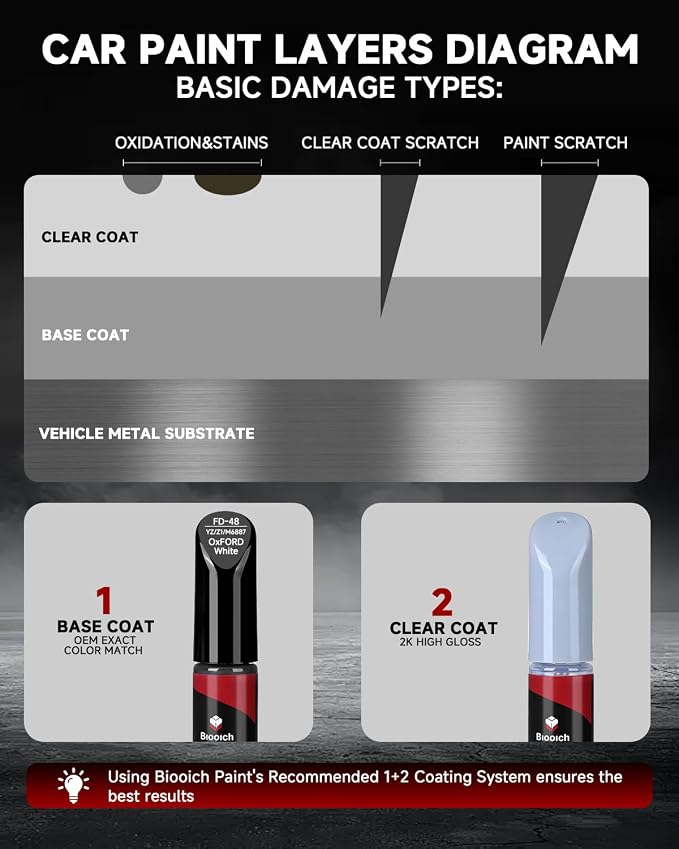 Magnetic Metallic J7 for Ford Touch Up Paint Kit[2K Clear Coat Included],Exact Color Match Touch Up Paint for Chip and Scratch Repair
