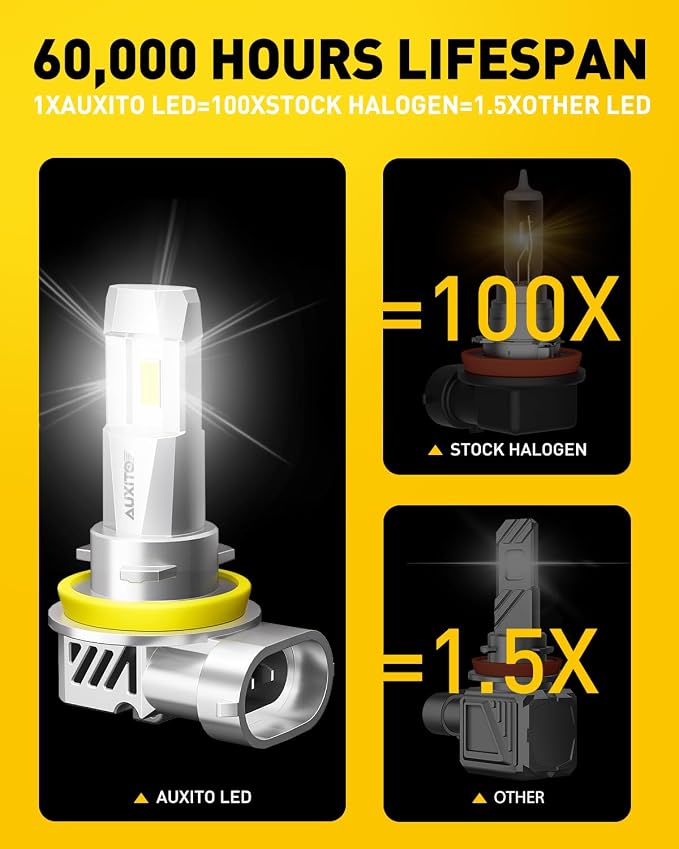 AUXITO 9005/HB3 H11/H9/H8 Fog Light, 62000LM 900% Brighter H8 H9 HB3 Bulbs Combo 5 Mins Install, Plug-N-Play, IP68 Waterproof, Pack of 4
