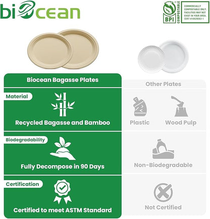 12.5 Inch Compostable Oval Plates [125-Value Pack] - Sustainable and Heavy-Duty Compostable Paper Plates, Natural Sugarcane Bagasse Biodegradable Plate, Natural Brown