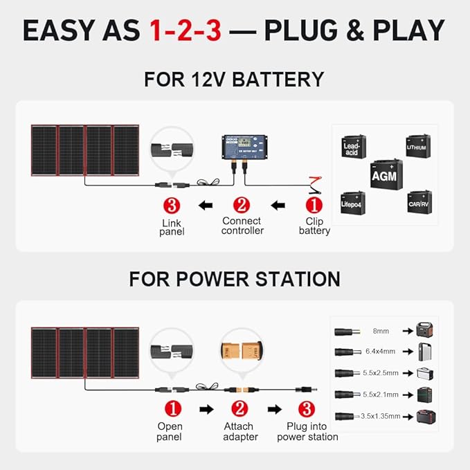 DOKIO 300W Portable Foldable Solar Panel Kit (19.3x37.4in, 15.2lb), with Separate Controller and Dual USB, Monocrystalline Charger for 12V Batteries, Power Stations, RV Camping Emergency Use