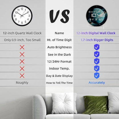 Timethink 12'' Planet Uranus Digital Wall Clock Large Display, Space Solar
