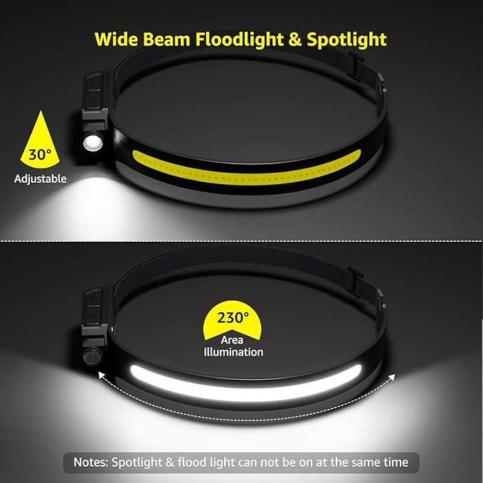 Lepro Headlamp - Super Bright LED Head Lamp Rechargeable with 230°Wide Beam, Adjustable Spotlight, Motion Sensor, 5 Modes, Waterproof Lightweight Headlight Flashlight for Camping Running