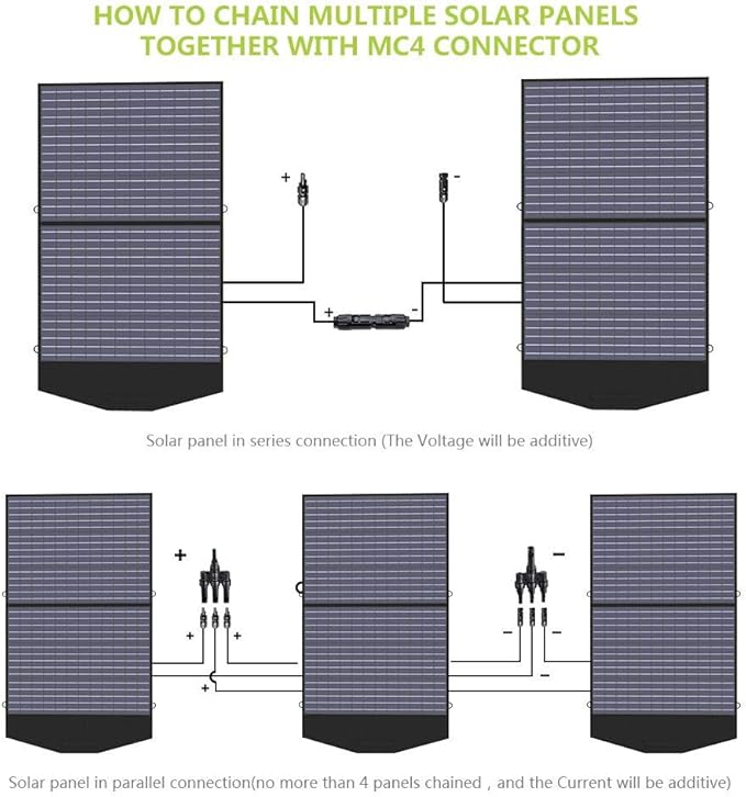 ALLPOWERS SP027 100W Foldable Solar Panel, 23% Efficient IP66 Waterproof for Power Station, Camping, RV & Home Use, Compact Portable Design（SP027-100W