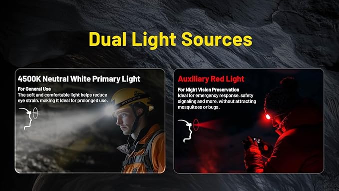 Nitecore HC75 UHE 3000 Lumen USB-C Rechargeable Zoomable Work Headlamp, White and Red Beams for Industrial Work, Night Camping, Hiking, and Hunting, Adjustable Focus with Floodlight and Spotlight