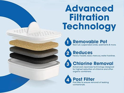 Water Filter Pitcher