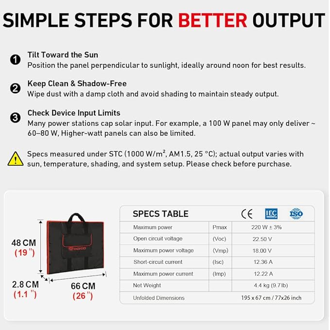 DOKIO 200W Portable Foldable Solar Panel Kit, Compact 20x26.4in Design 9.7lb with Separate Controller and Dual USB, Monocrystalline Charger for 12V Batteries & Power Stations, RV Camping Emergency Use