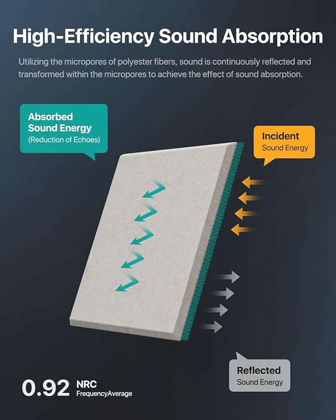 18 Pack Soundproof Wall Panels Self-Adhesive, Square Sound Proof Foam Panels