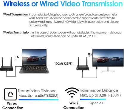 EXVIST 100M 4K@FPS HDMI Wireless Extender Transmitter Receiver W/HDMI Loop-Out