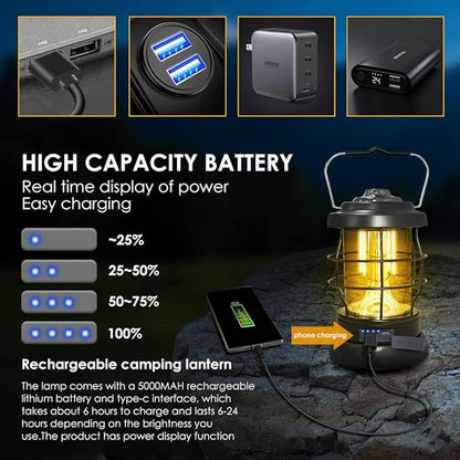 UniqueFire Retro Camping Lantern Rechargeable 1500LM 2 Modes Dimmable,Portable Electric Hurricane Lamp Hands-Free Flashlight,5000 mA High Capacity Battery LED Lanterns for Power Outages Indoor