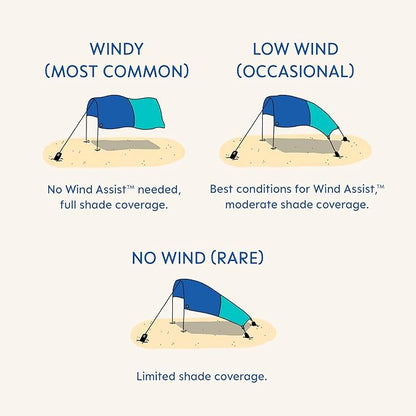 Shibumi Shade Mini®, World's Best Beach Shade with Quiet Canopy, The Original Wind-Powered® Beach Canopy, Provides 75 Sq. Ft. of Shade up to 8ppl, Sets up in 2 Min, Wind Assist Included