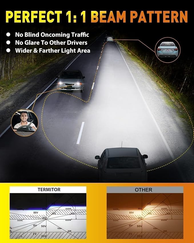 Termitor D5S Bulbs,80,000LM Super Bright 6500K Cool White, 1:1 Factory Size, 3 Min Install, Excellent Beam Pattern, IP68 Waterproof, 10 Year Life, 99% Fit, Pack of 2