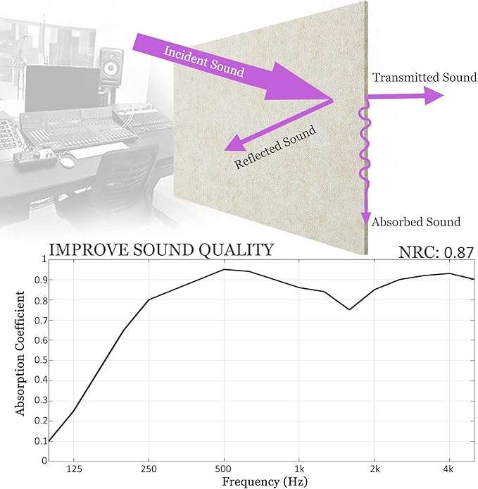 BXI Sound Absorber