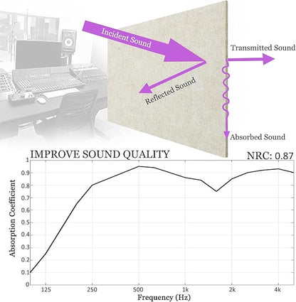 BXI Sound Absorber