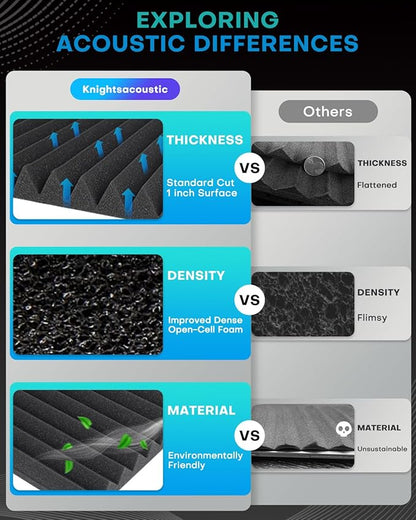 Knightsacoustic 96 Pack Sound Proof Foam Panels