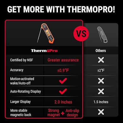 ThermoPro TP19H Digital Meat Thermometer for Cooking with Ambidextrous Backlit and Motion Sensing Kitchen Cooking Food Thermometer for BBQ Grill Smoker Oil Fry Candy Instant Read Thermometer