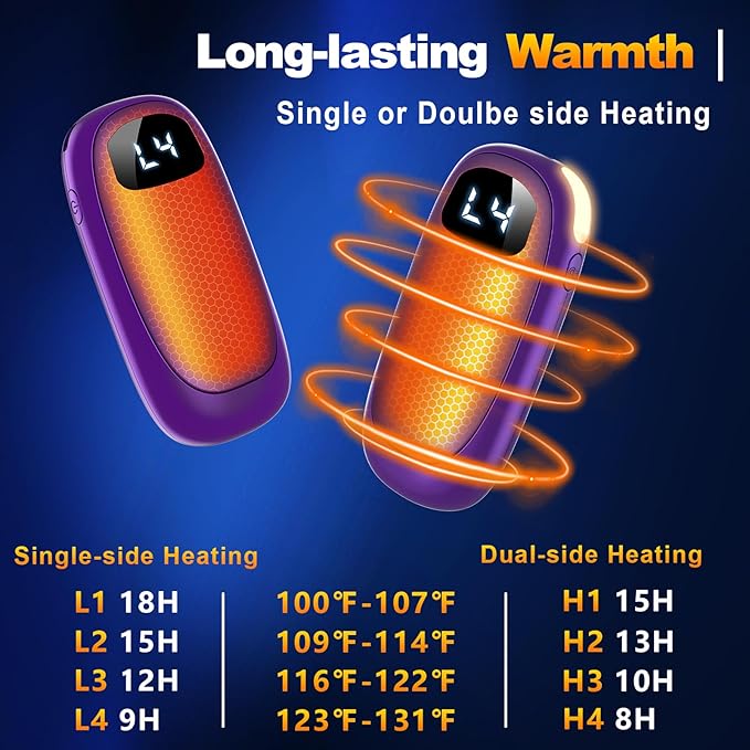 BEYYON Rechargeable Hand Warmers 2-Pack | 14,000mAh, 4 Heat Levels