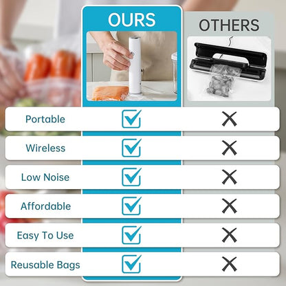 Handheld Vacuum Sealer for Food with 22 Reusable Sous Vide Bags, Compact Cordless Sealer Machine for Travel, Fresh & Save Meal Prep