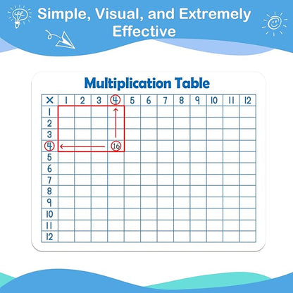 Aizweb 12 Pack Multiplication Chart Dry Erase Board Card,12" x 9" Multiplication Table Times Table Small Whiteboard Math Manipulatives for Kids Student Classroom Must Have Homeschool Teacher Supplies