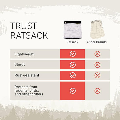 The RATSACK Ultralight Camping Bundle - Rodent Proof Dry Bag for Backpacking - Bear Bag Food Storage for Camping with Coghlans Odor Proof & Waterproof Bag, Survival Utility Rope and Carabiner (Medium)