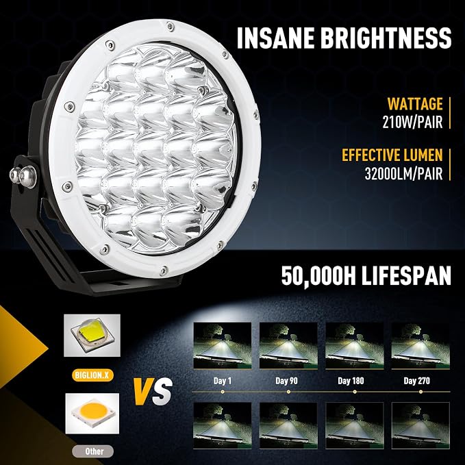 BIGLION.X 7Inch Driving Lights Spotlights Pair 210W 32000LM Round LED Spot Off Road Lights Marine Light Bar Amber Fog Headlights 12V 24V for Pickup Trucks ATV UTV Car UTE 4WD Boat