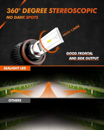 SEALIGHT H11/H8 Led Fog Light Bulbs, 400% High Bright H11 Fog Lights, 6000K Cool White 50000HRS Lifespan H16 LED Fog Light Bulbs for Car, 2 Pack
