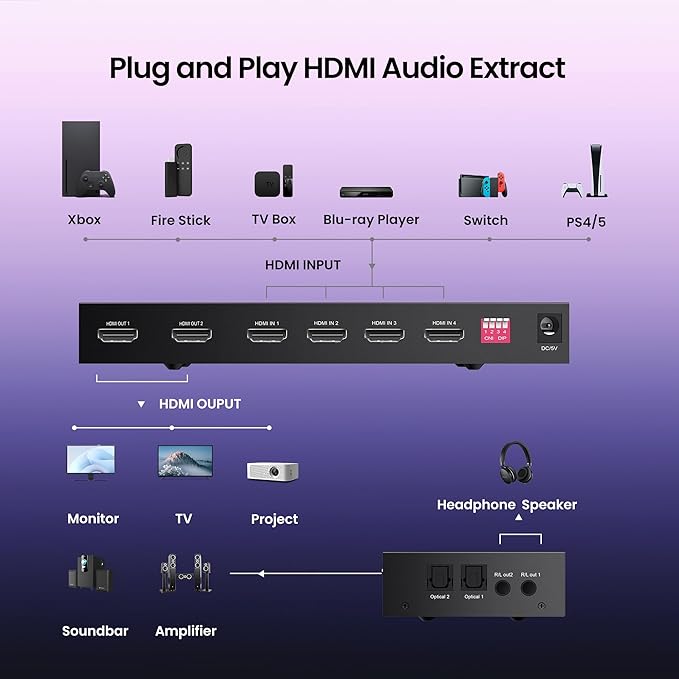 FERRISA 4x2 HDMI Matrix Switch, 4 in 2 Out Matrix HDMI Video Switcher Splitter